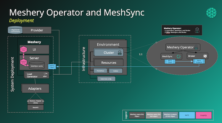 Meshery Extension Points